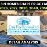 Can Fin Homes Share Price Target 2026, 2027, 2028, 2029, 2030, 2035, 2040, 2050 Forecast